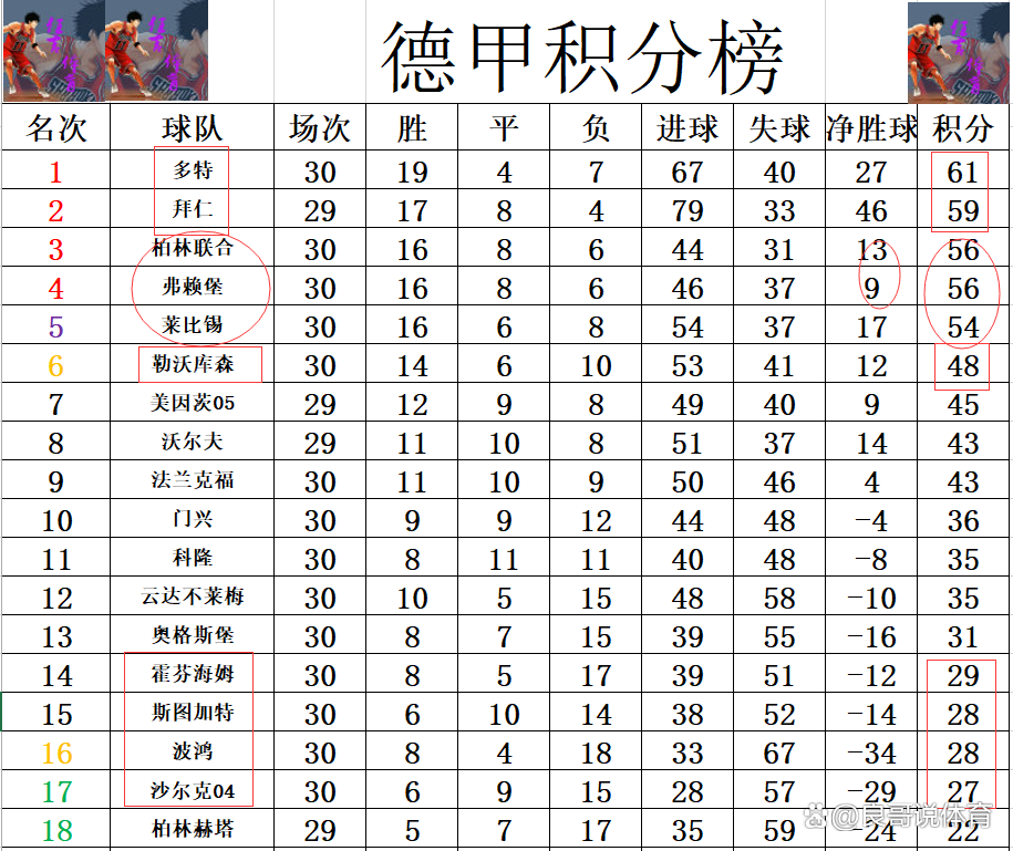 勒沃库森客场战平，积分榜上升幅缓的简单介绍