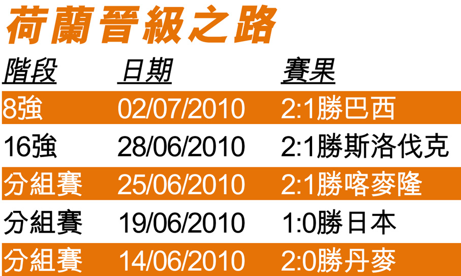 荷兰成功逆转,晋级之路再添一步的简单介绍 荷兰成功逆转,晋级之路再添一步的简单介绍